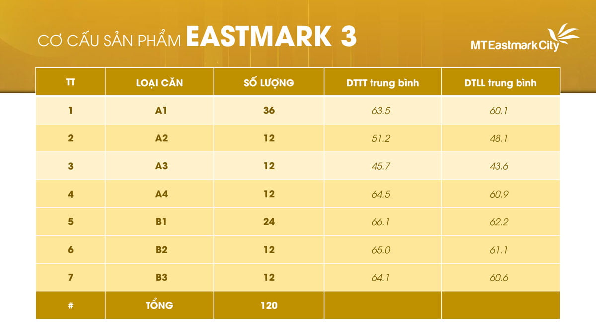 Cơ cấu sản phẩm block Eastmark 3